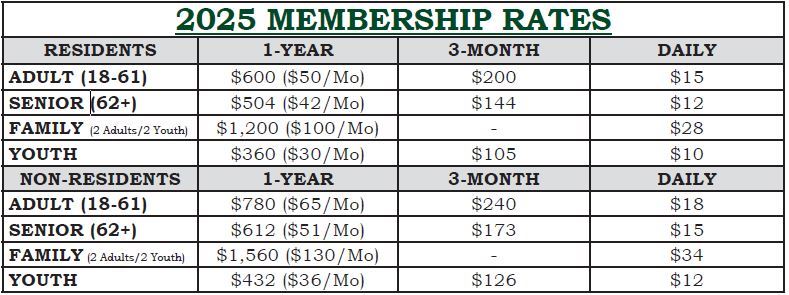 2025MembershipRates